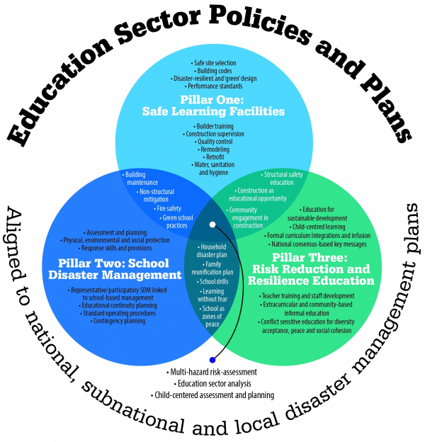 CSSF Venn Diagram 