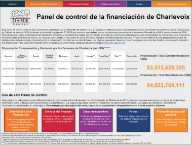 Charlevoix funding dashboard