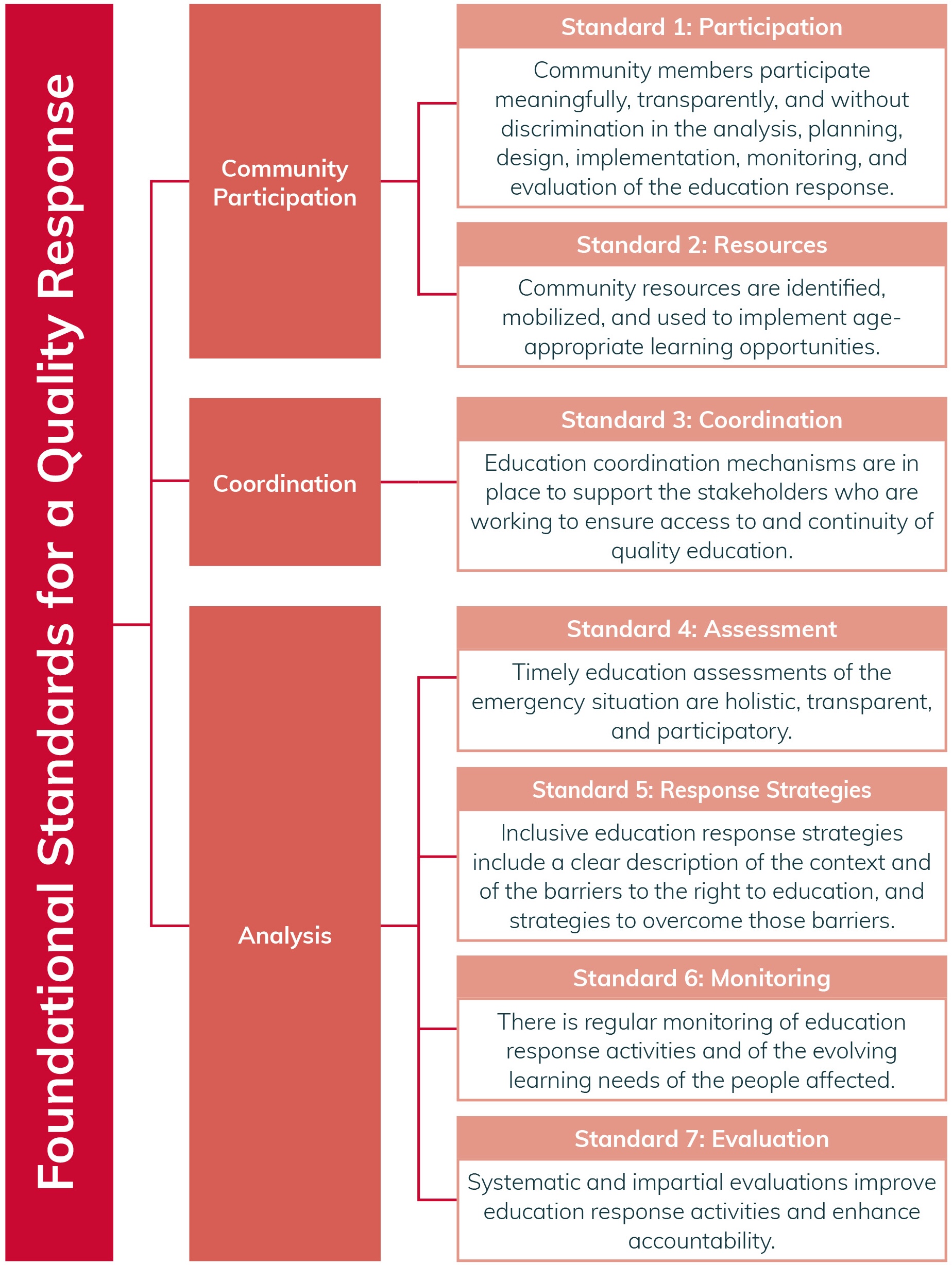 Domain 1 graphic