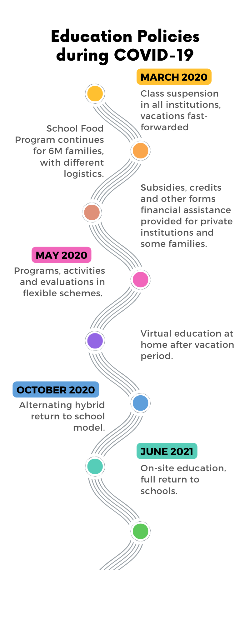 Education Policies during COVID-19.png