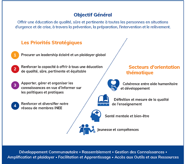 INEE SF French Diagram