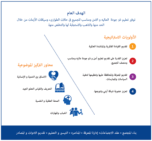 SF Arabic Diagram
