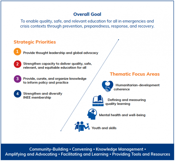 INEE Strategic Framework 2018-2023 at a glance 