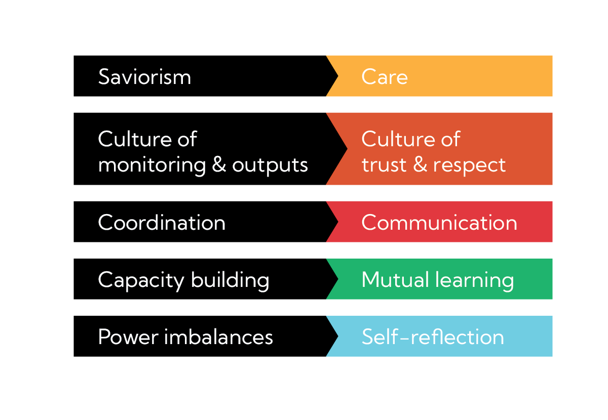 Transformational Shifts