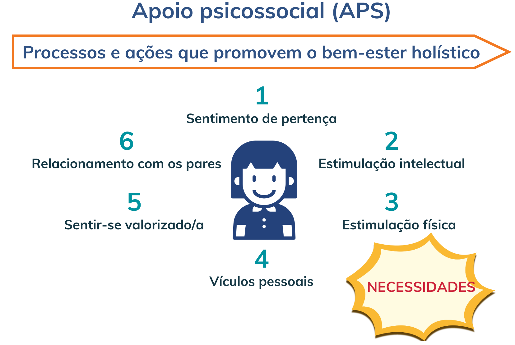 PSS POR