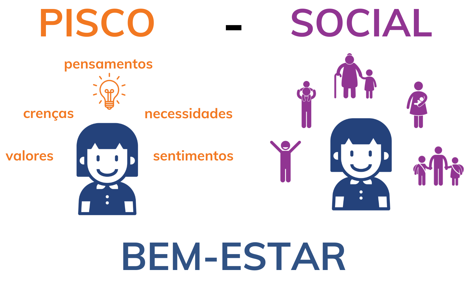 Psycho-social POR
