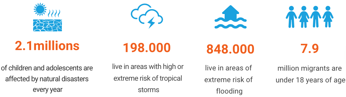 Figure 1: Latin American Constant Emergencies. Source: UNICEF, LATAM 2020