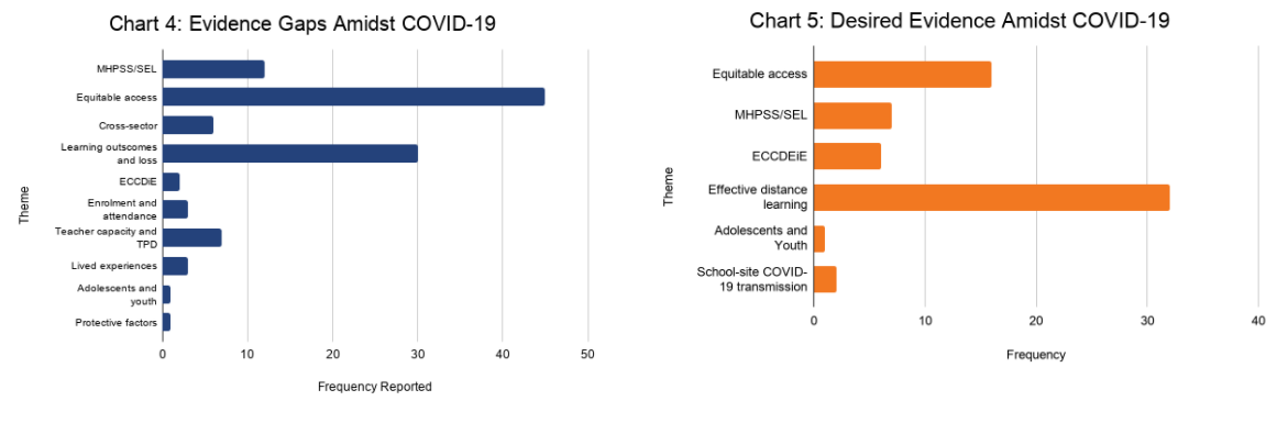 chart 4 and 5